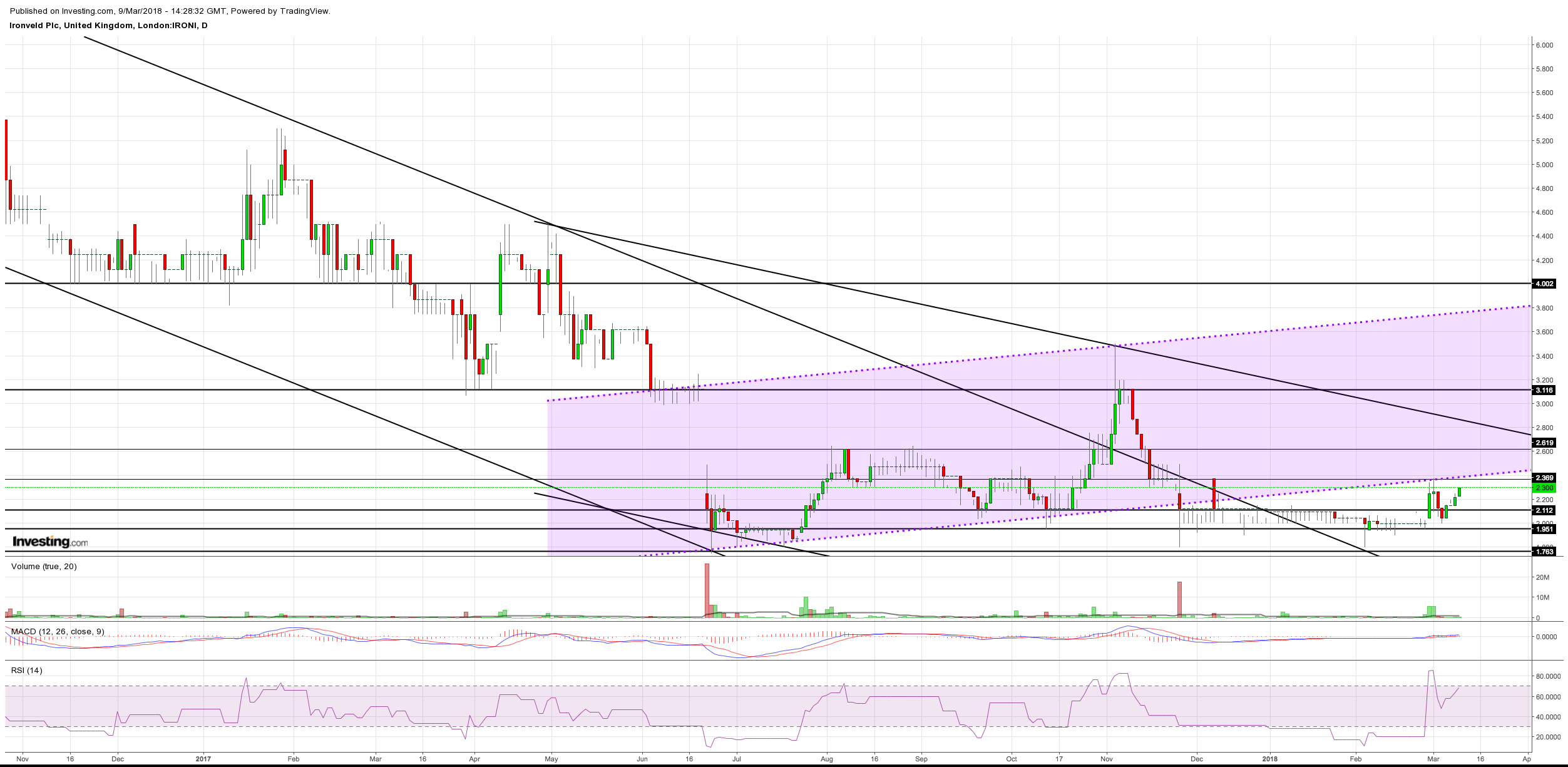 Is the Ironveld share price starting to move in anticipation of news